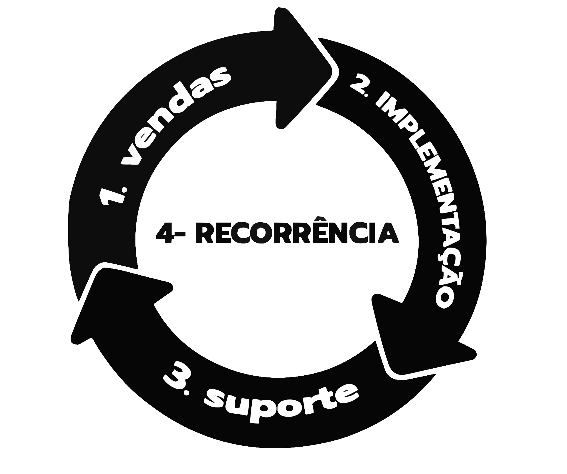 Ciclo Infinito